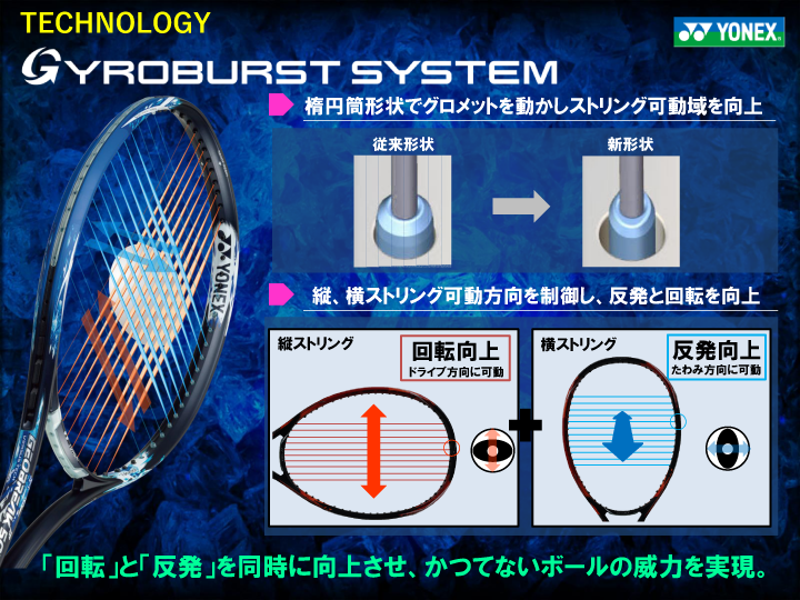 ヨネックス GEOBREAK ジオブレイク