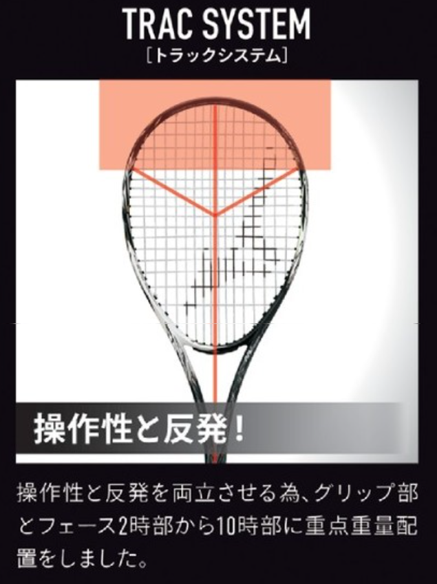 テニスショップＲｙｏ ソフトテニスラケット 【新製品ラケット】ミズノ