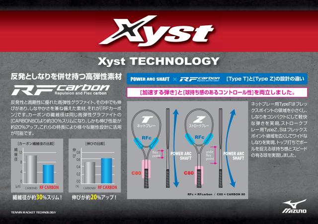 テニスショップRyo ソフトテニスラケット ミズノ(MIZUNO) SCUD
